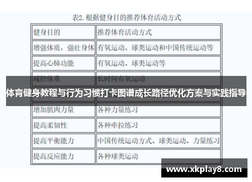 体育健身教程与行为习惯打卡图谱成长路径优化方案与实践指导