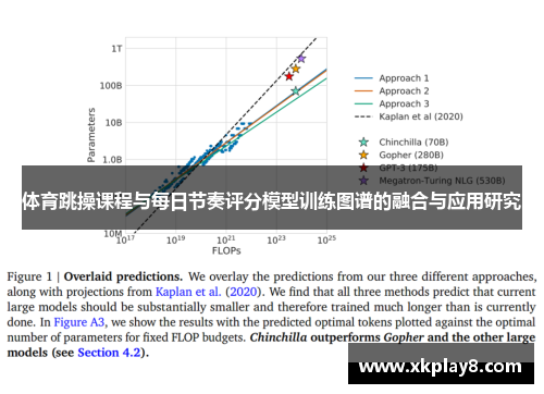 体育跳操课程与每日节奏评分模型训练图谱的融合与应用研究