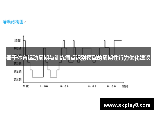 基于体育运动周期与训练痛点识别模型的周期性行为优化建议