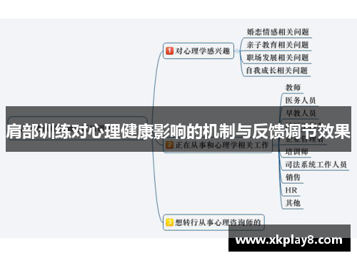 肩部训练对心理健康影响的机制与反馈调节效果